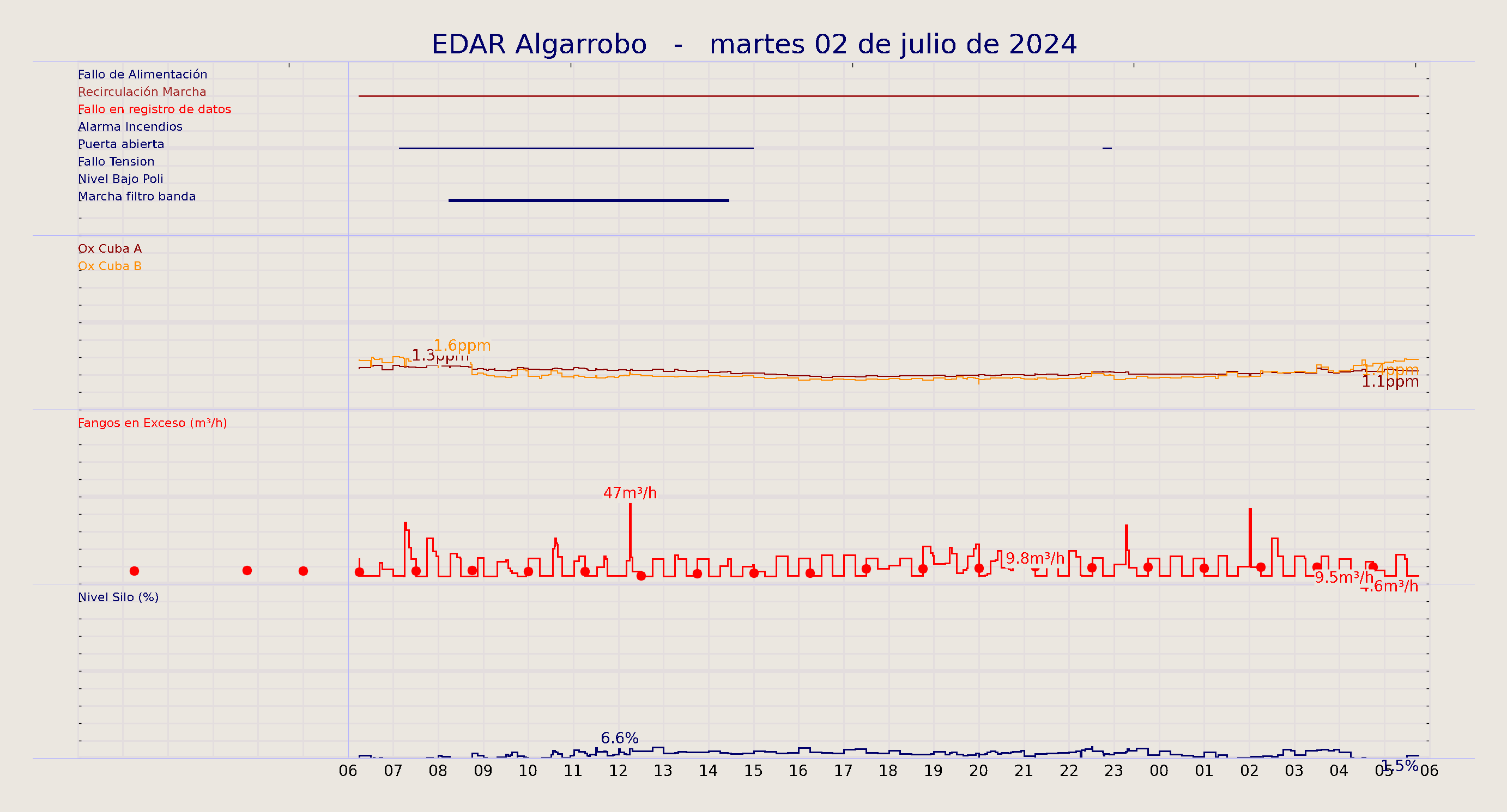 ../../imagenes/vid/2024/EDAR Algarrobo/2024-07-02 EDAR Algarrobo.png